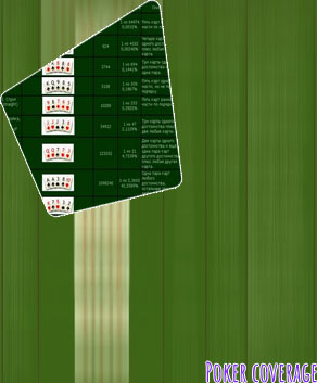 Jogar poker online gratis para iniciantes